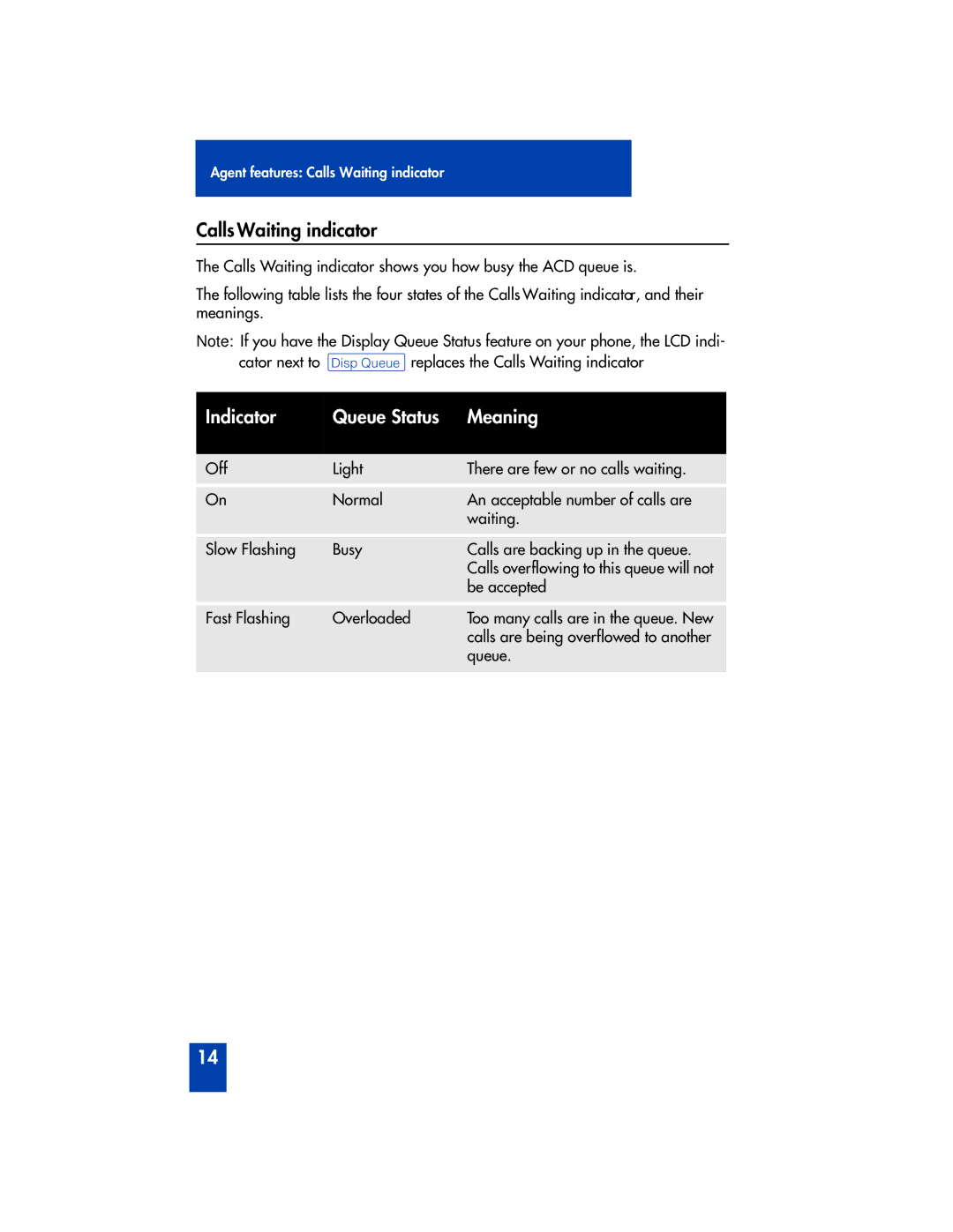 Panasonic M2216ACD manual Calls Waiting indicator, Indicator Queue Status Meaning 