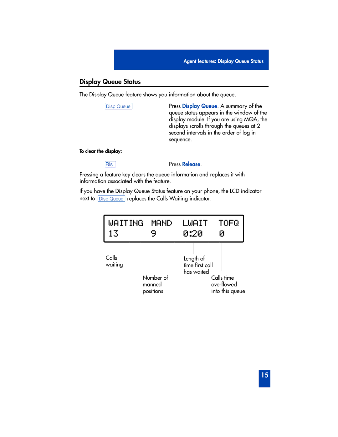 Panasonic M2216ACD manual Display Queue Status, ºDisp Queue 