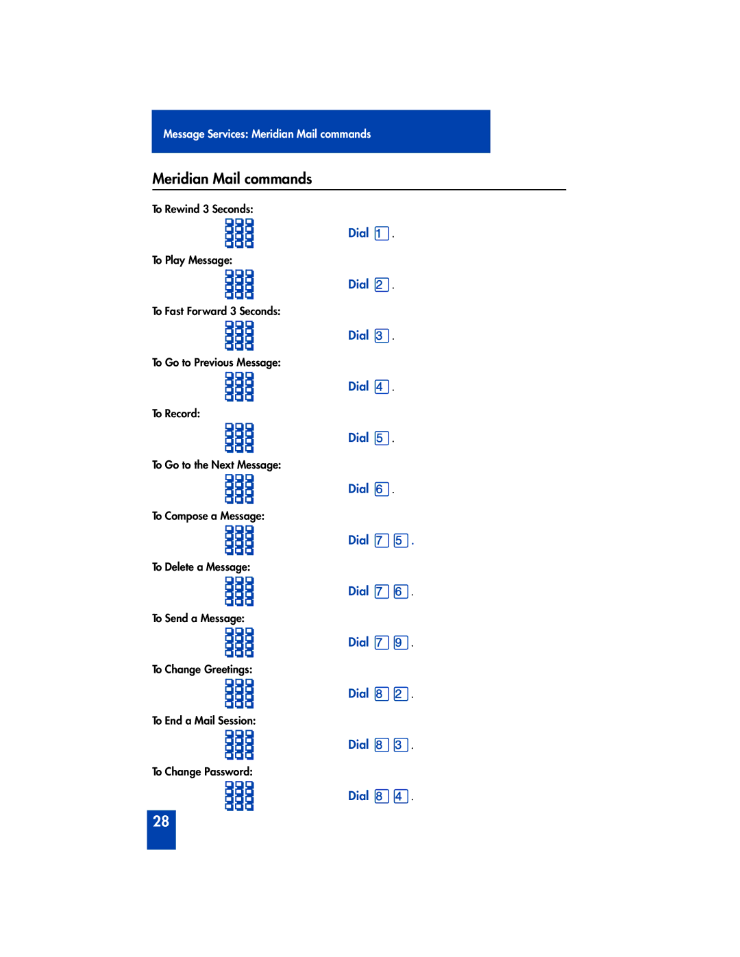 Panasonic M2216ACD manual Meridian Mail commands 