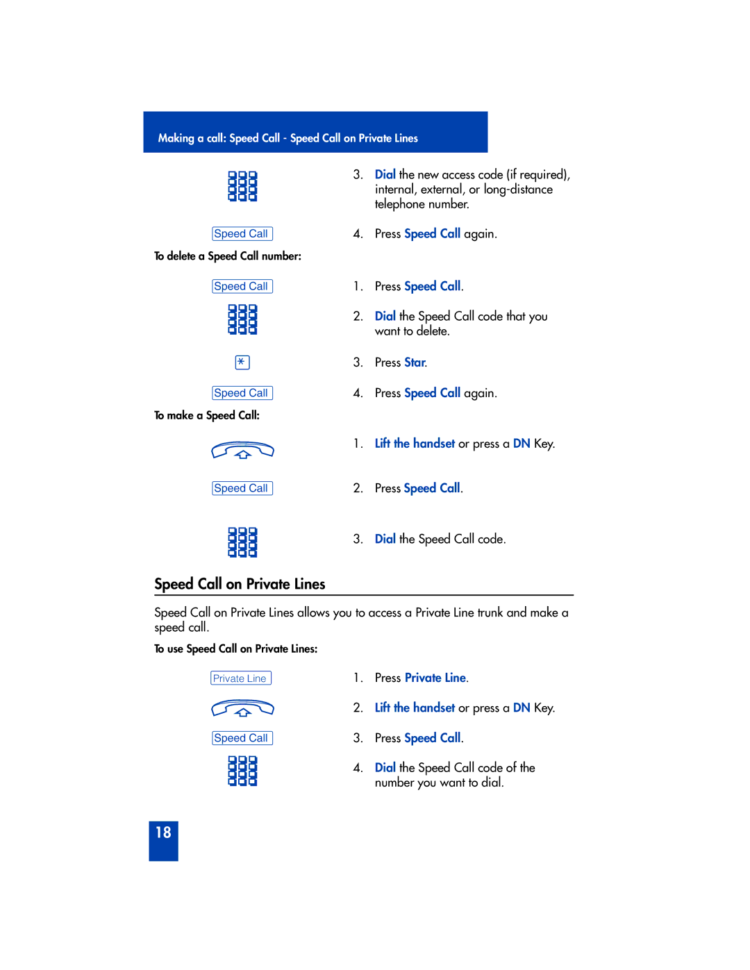 Panasonic M2616 manual Speed Call on Private Lines, Lift the handset or press a DN Key Press Speed Call 