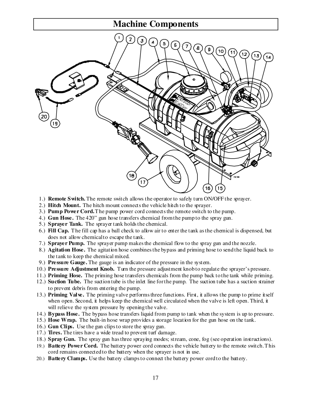 Panasonic M282737F owner manual Machine Components 