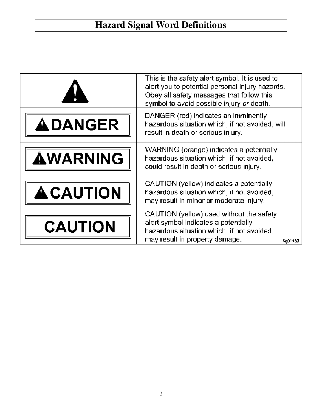 Panasonic M282737F owner manual Hazard Signal Word Definitions 