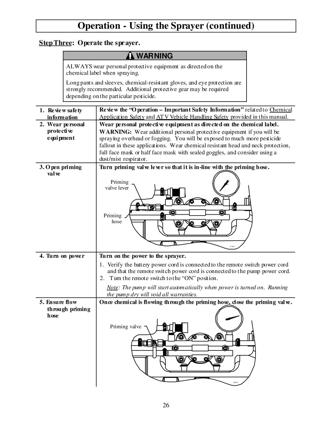 Panasonic M282737F owner manual Step Three Operate the sprayer, Review safety, Ensure flow, Through priming Hose 