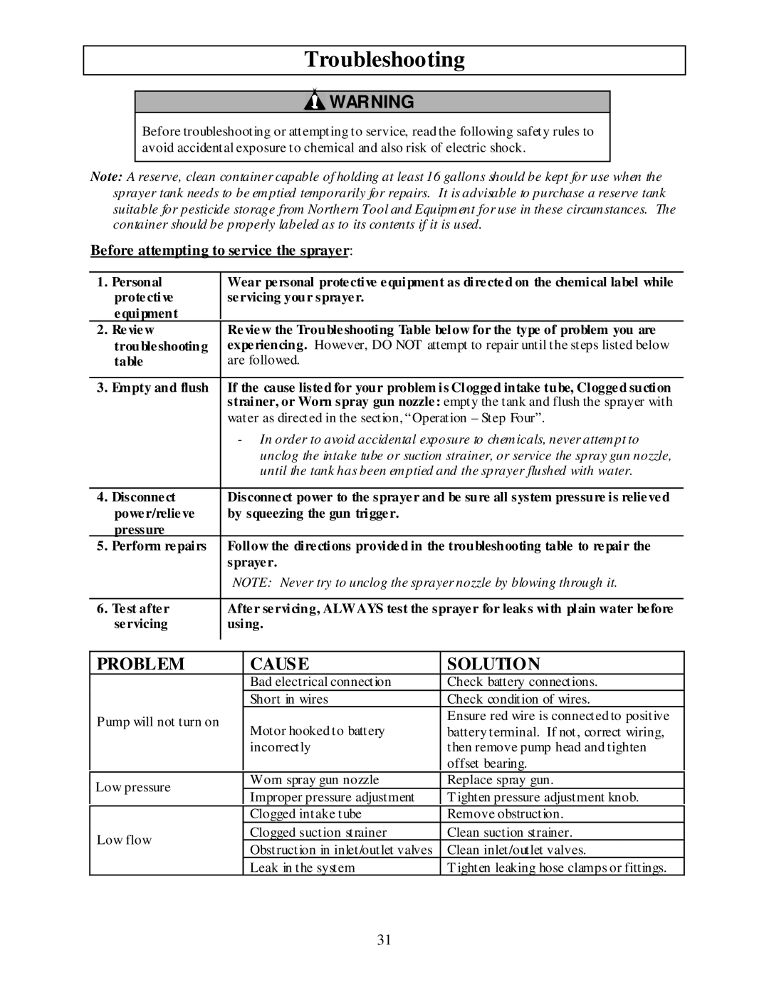 Panasonic M282737F owner manual Troubleshooting, Before attempting to service the sprayer 