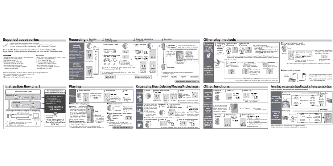 Panasonic Matrix System Rec starts, ﬁle, Set the start, Point a Point B, GChanging the playback speed, Rec pauses, Press 