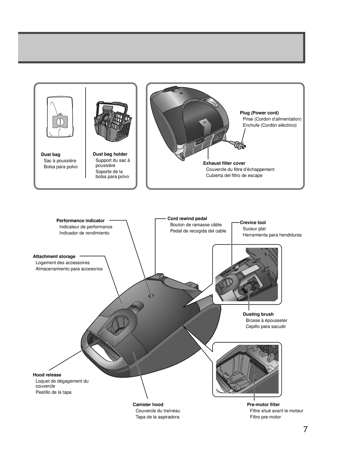 Panasonic MC-CG885 Plug Power cord, Dust bag holder, Exhaust filter cover, Performance indicator, Attachment storage 