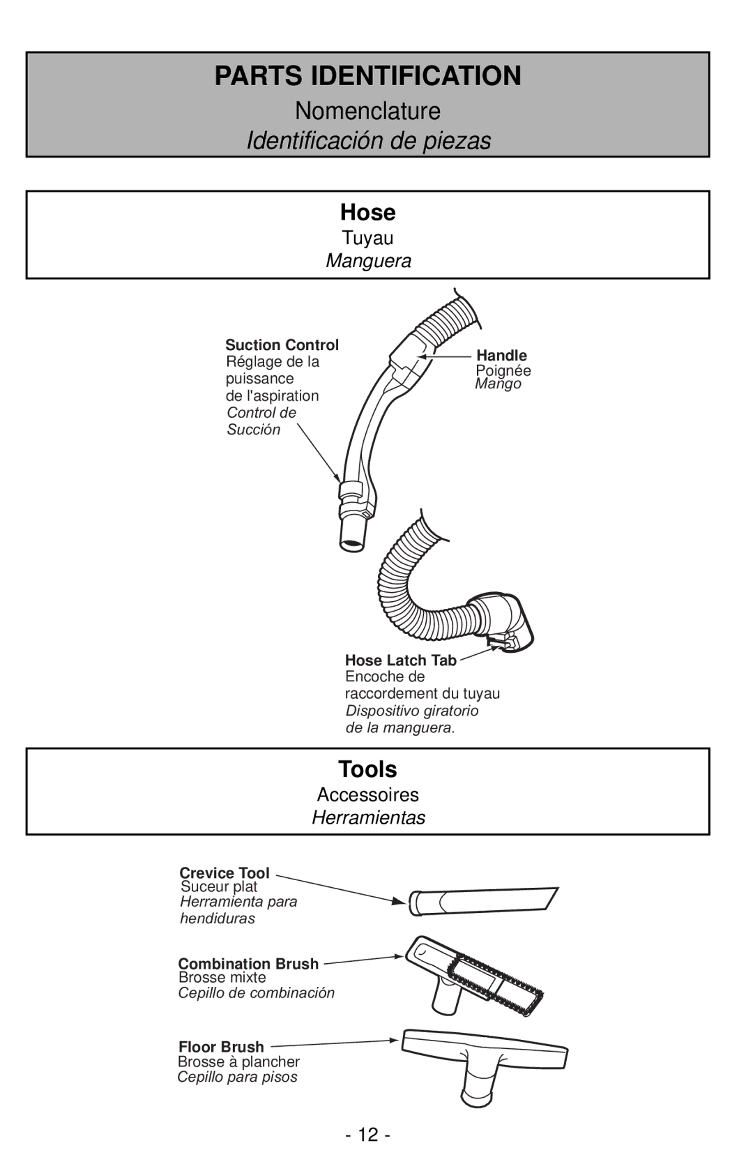 Panasonic MC-CG901 operating instructions Hose, Tools 