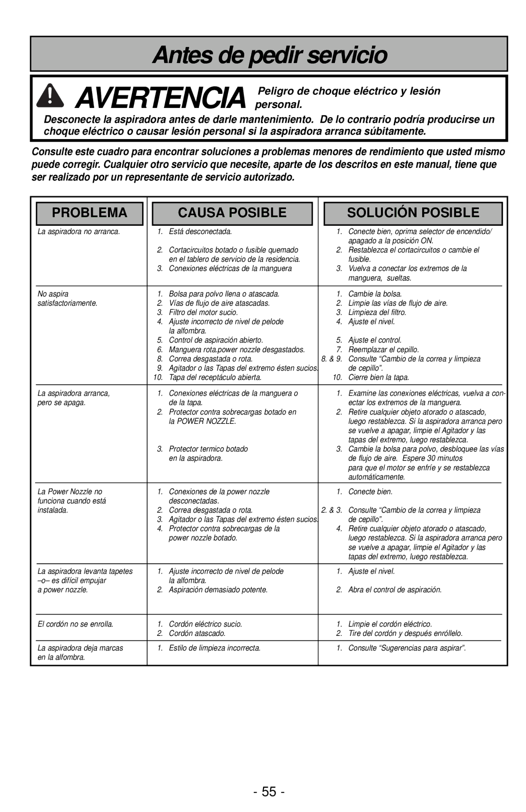 Panasonic MC-CG901 operating instructions Antes de pedir servicio 