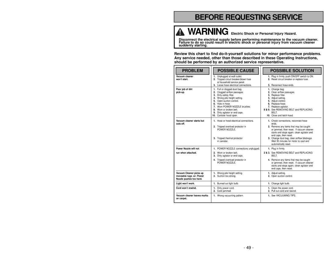 Panasonic MC-CG902 manuel dutilisation Before Requesting Service 