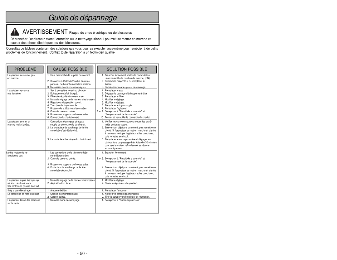 Panasonic MC-CG902 manuel dutilisation Guide de dépannage 