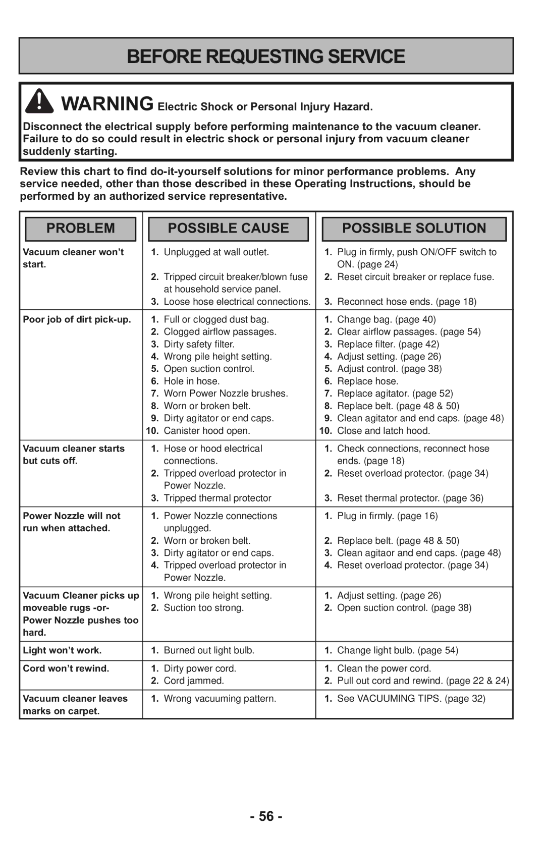 Panasonic MC-CG937 operating instructions Before Requesting Service 