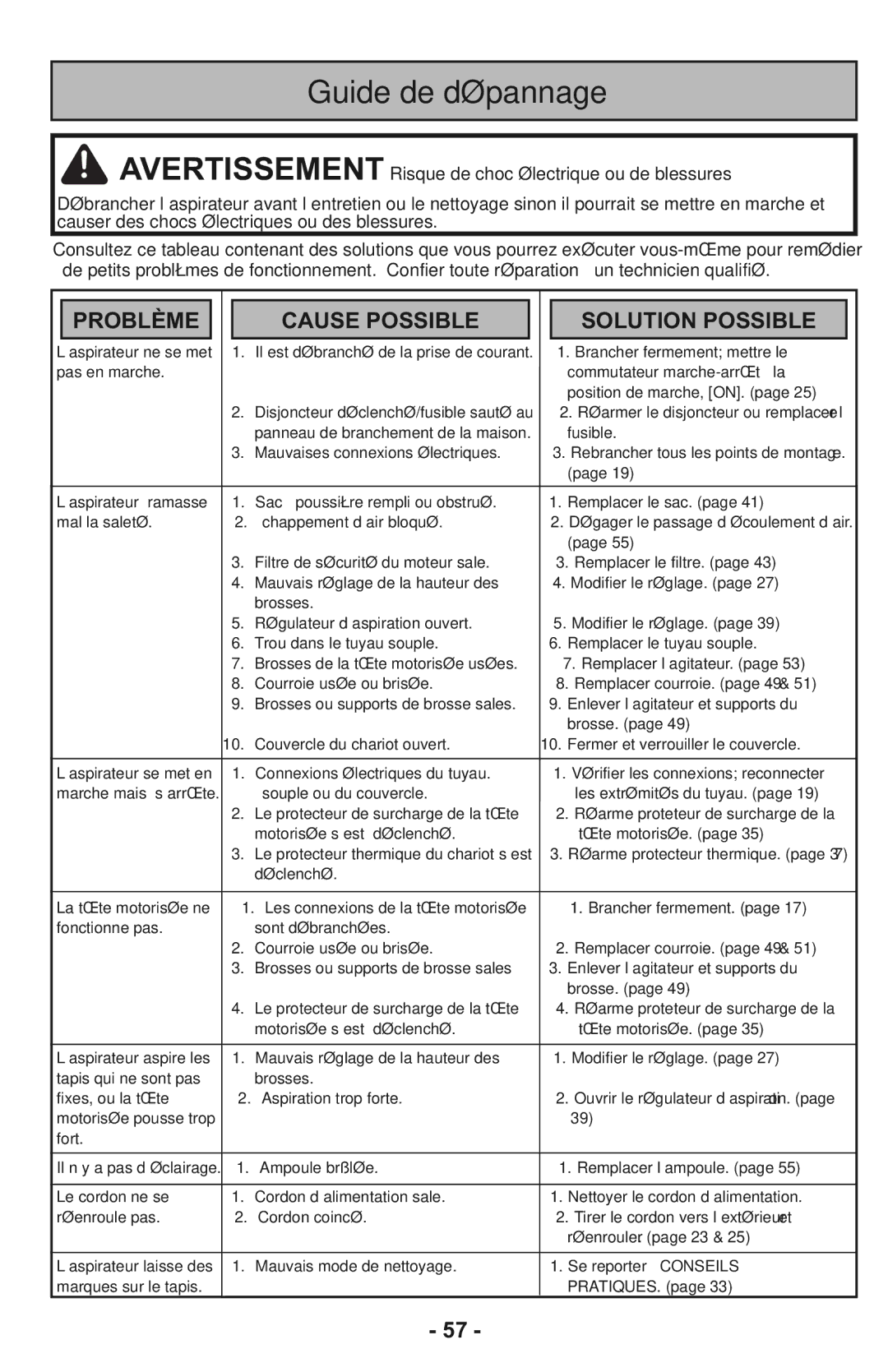 Panasonic MC-CG937 operating instructions Guide de dépannage 