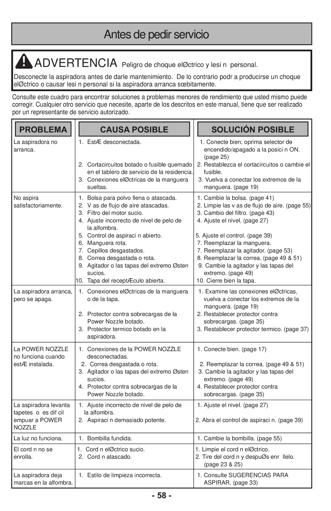 Panasonic MC-CG937 operating instructions Antes de pedir servicio 