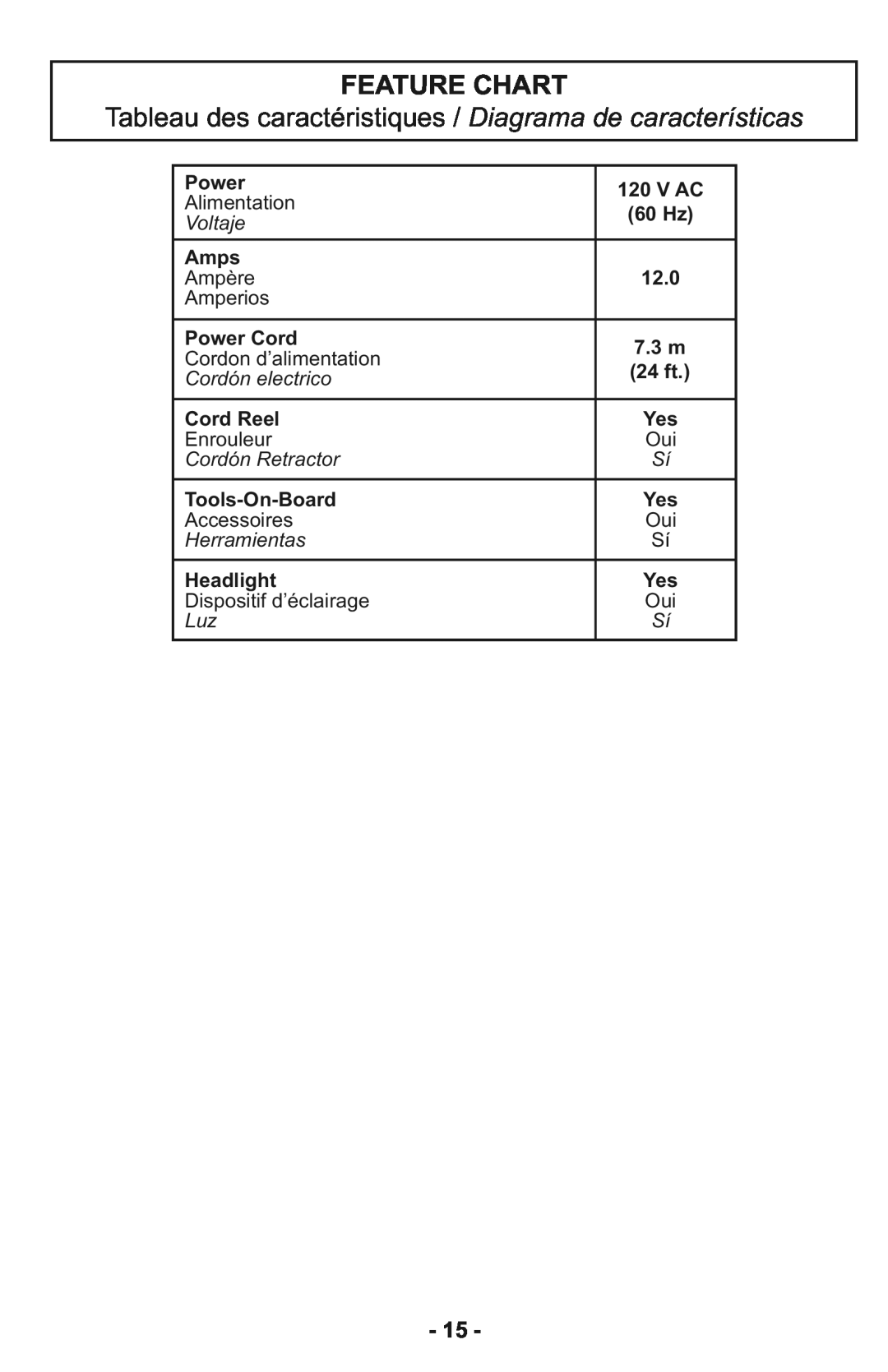 Panasonic MC-CG937 manuel dutilisation Feature Chart 
