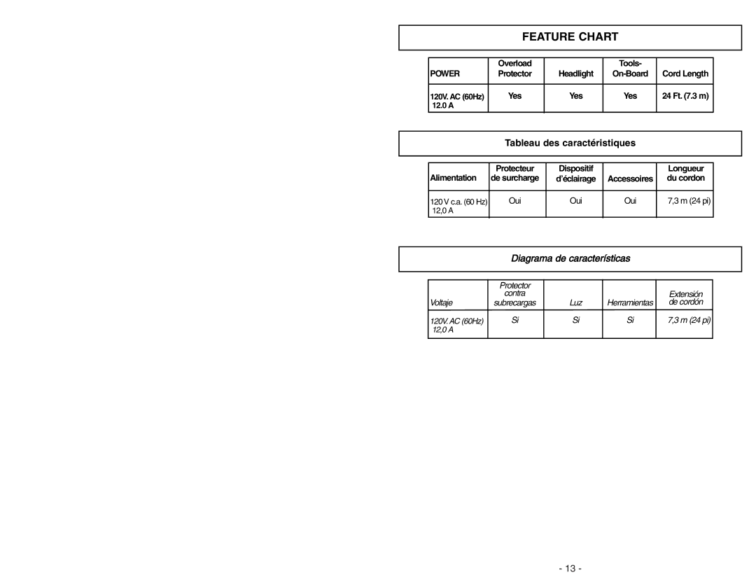 Panasonic MC-CG973 operating instructions Feature Chart, Diagrama de características 