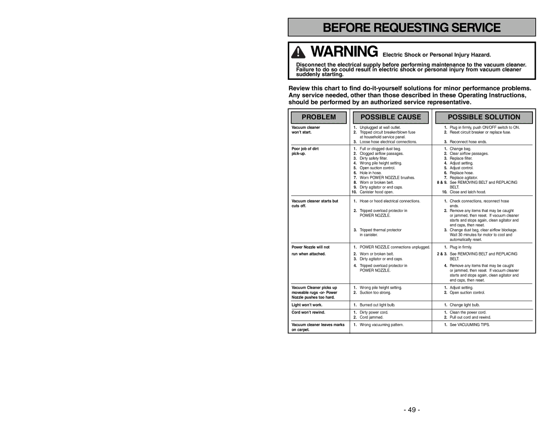 Panasonic MC-CG973 operating instructions Before Requesting Service 