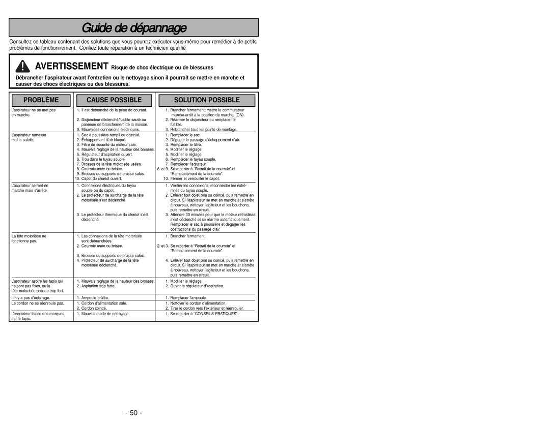 Panasonic MC-CG973 operating instructions Guide de dépannage, Problème Cause Possible Solution Possible 