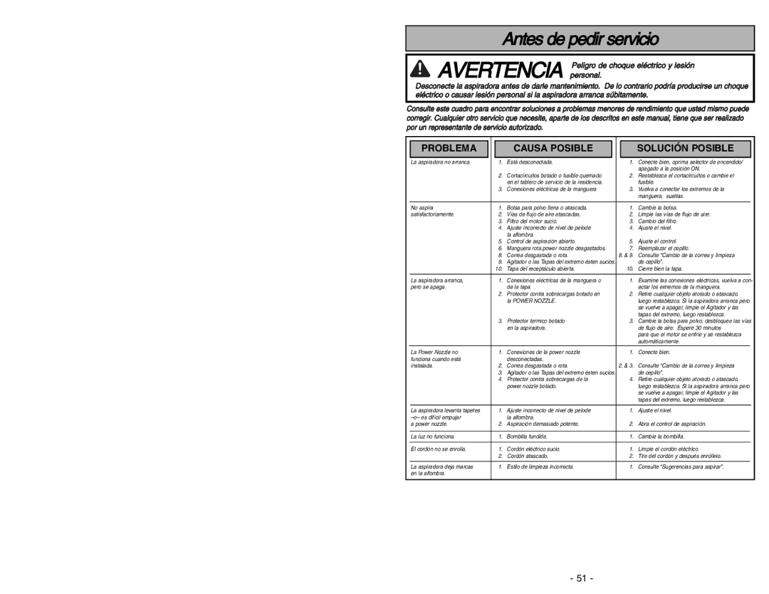 Panasonic MC-CG973 operating instructions Antes de pedir servicio, Avertencia Peligro de choque eléctrico y lesión personal 