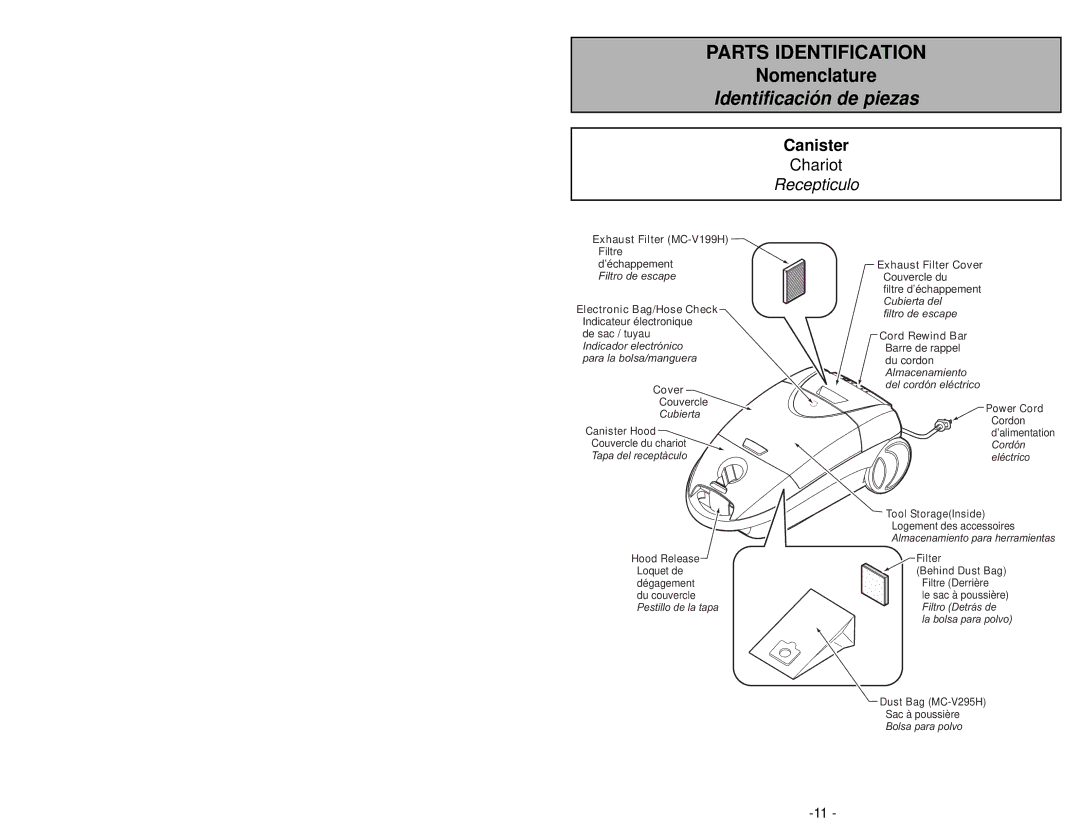 Panasonic MC-CG983 Canister, Exhaust Filter MC-V199H, Electronic Bag/Hose Check, Exhaust Filter Cover 