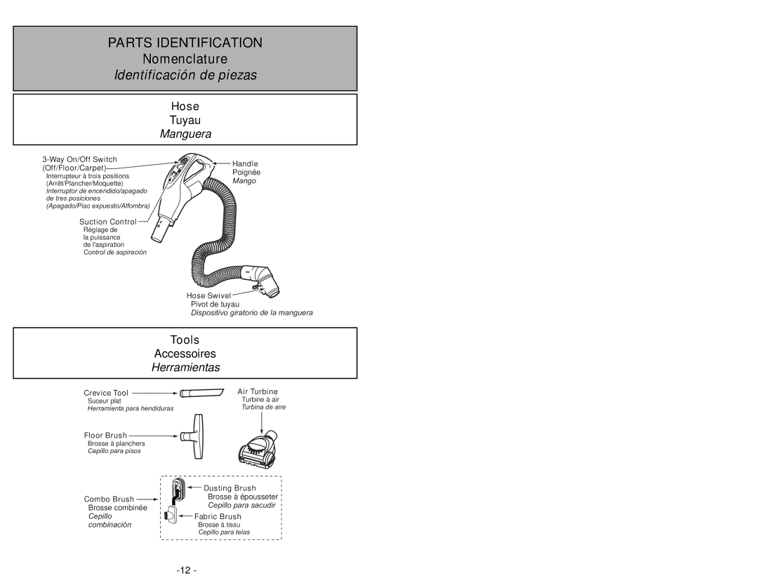 Panasonic MC-CG983 manuel dutilisation Hose, Tools 