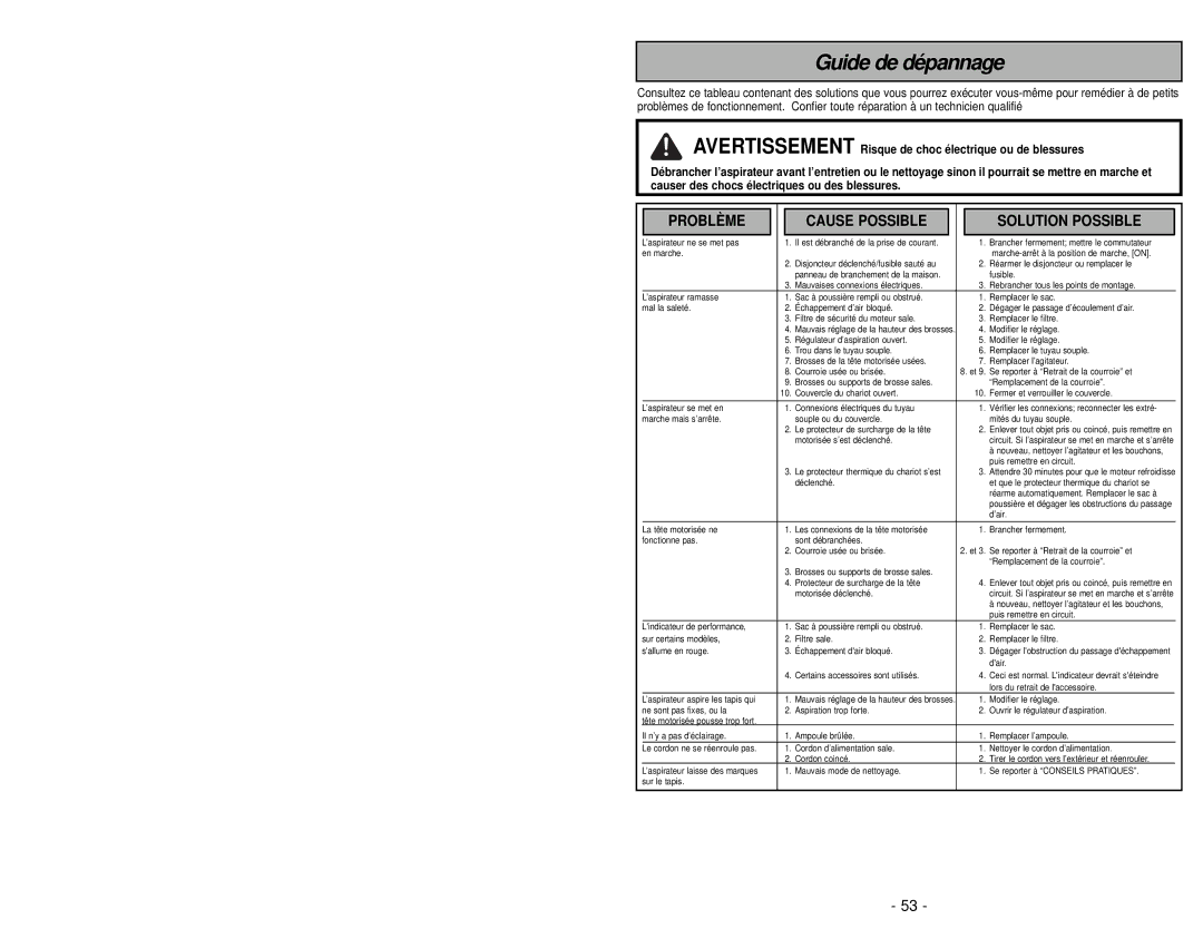 Panasonic MC-CG983 manuel dutilisation Guide de dépannage 