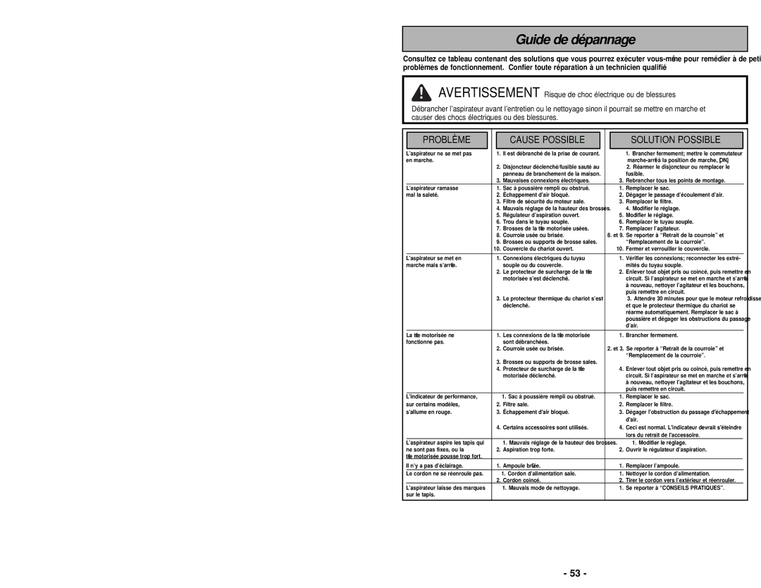 Panasonic MC-CG983 manuel dutilisation Table of Contents 