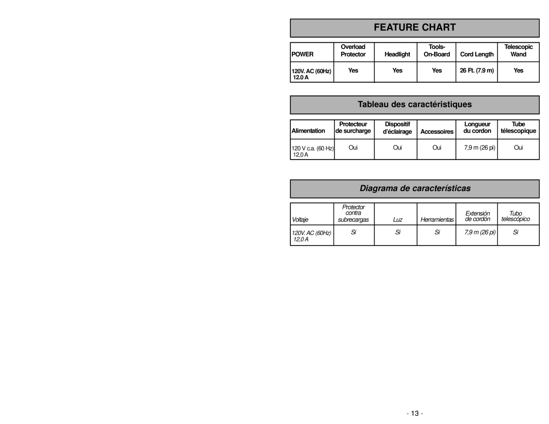 Panasonic MC-CG983 Feature Chart, Tableau des caractéristiques, Diagrama de características, Protector, Extensión, Tubo 