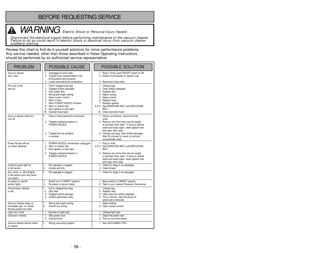 Panasonic MC-CG985 operating instructions Before Requesting Service, Problem Possible Cause Possible Solution 