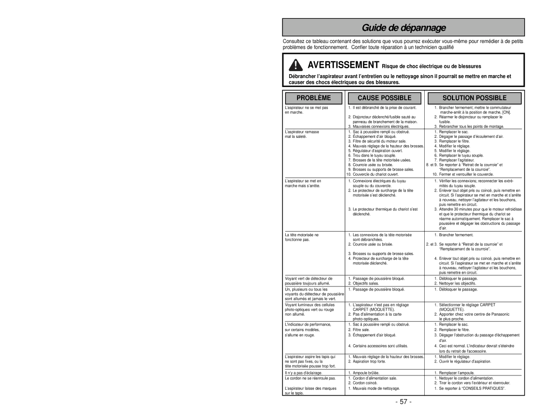 Panasonic MC-CG985 operating instructions Guide de dépannage 