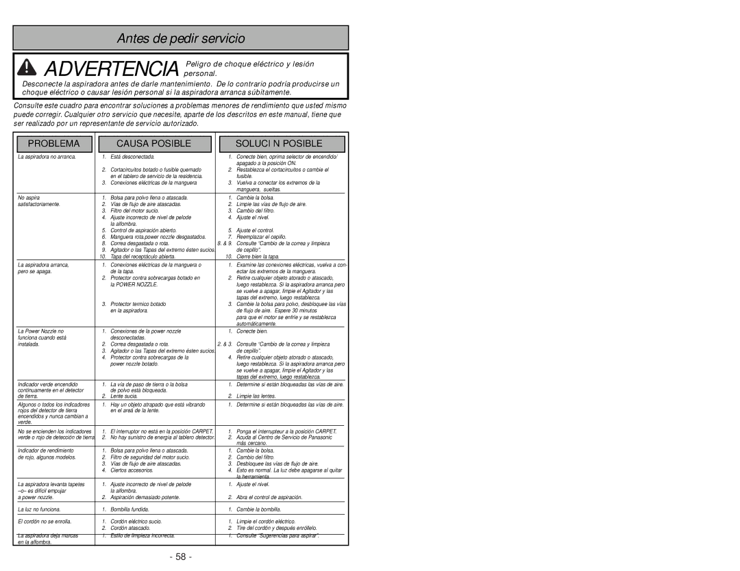 Panasonic MC-CG985 operating instructions Antes de pedir servicio 