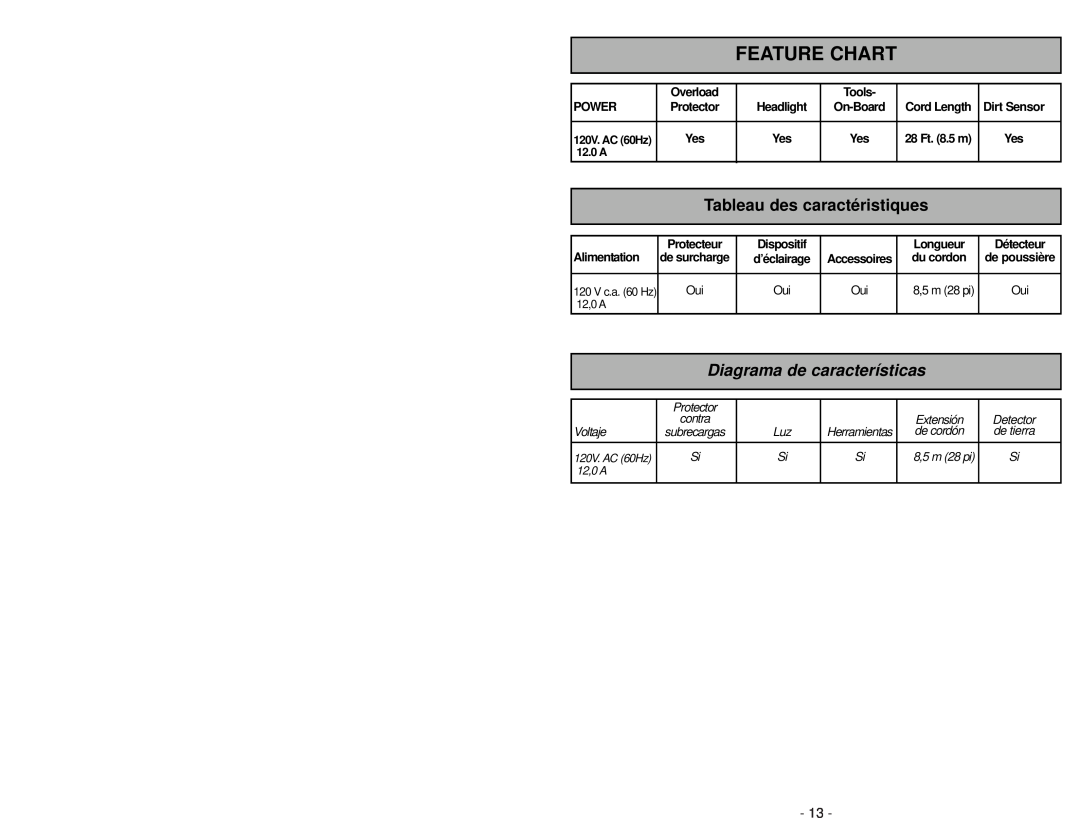 Panasonic MC-CG985 operating instructions Feature Chart, Tableau des caractéristiques, Diagrama de características 