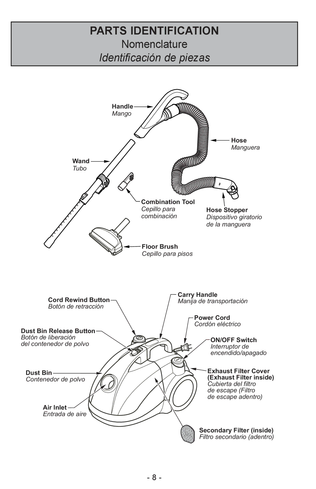 Panasonic MC-CL310 manual Parts Identification 