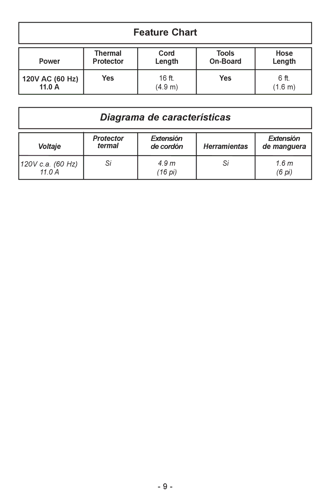 Panasonic MC-CL310 manual Feature Chart, Diagrama de características 