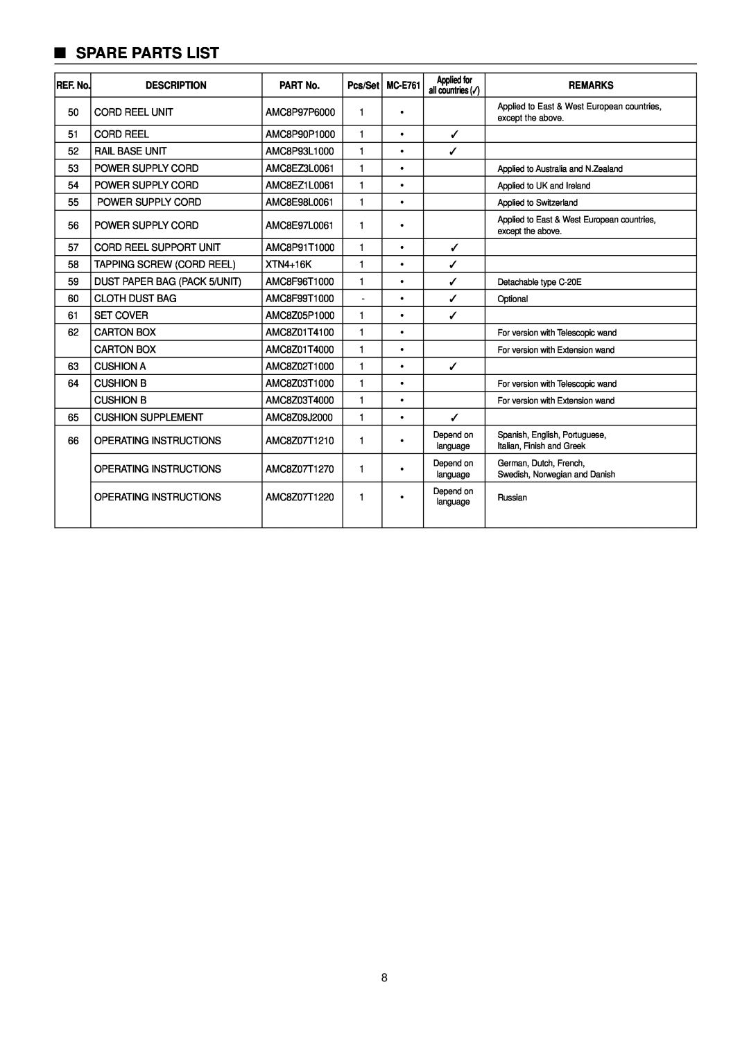 Panasonic MC-E761 specifications Spare Parts List, Cord Reel Unit 