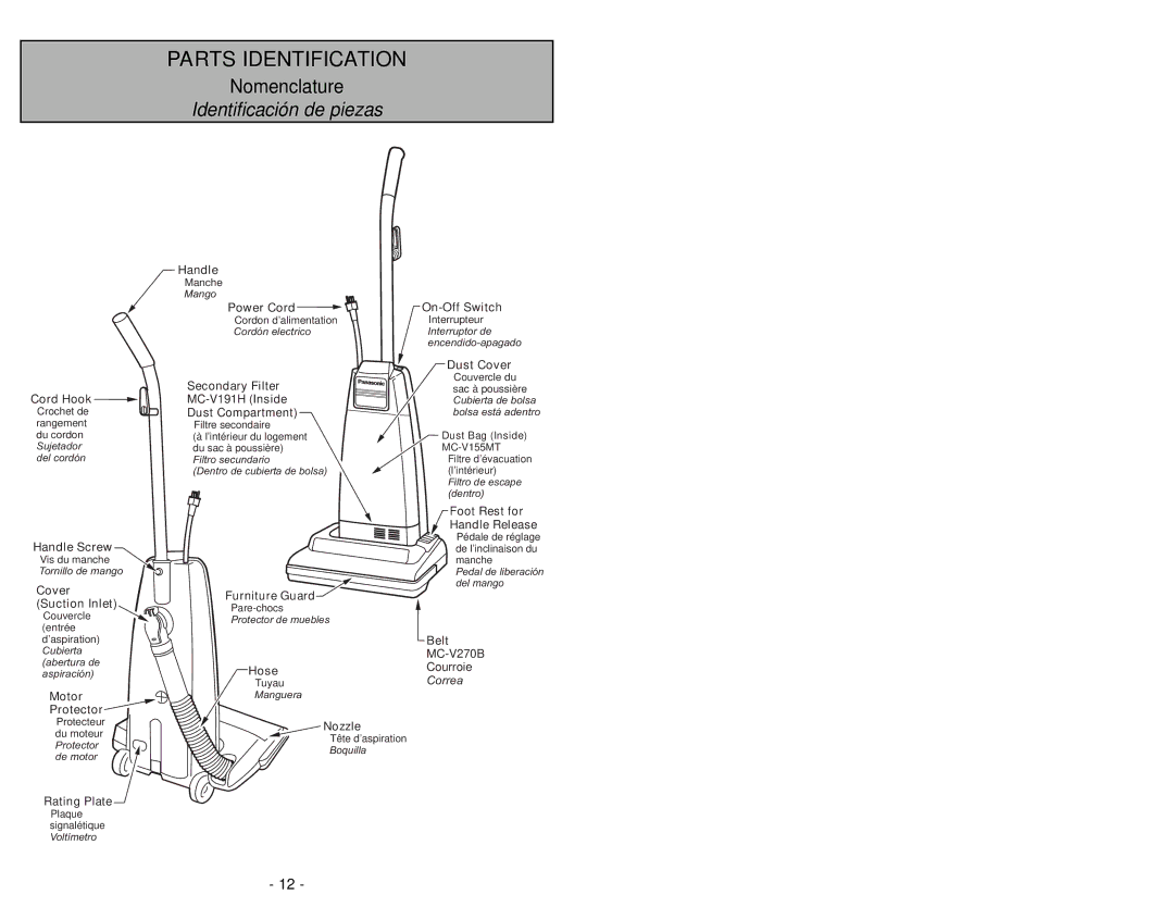 Panasonic MC-GG213 manuel dutilisation Parts Identification 