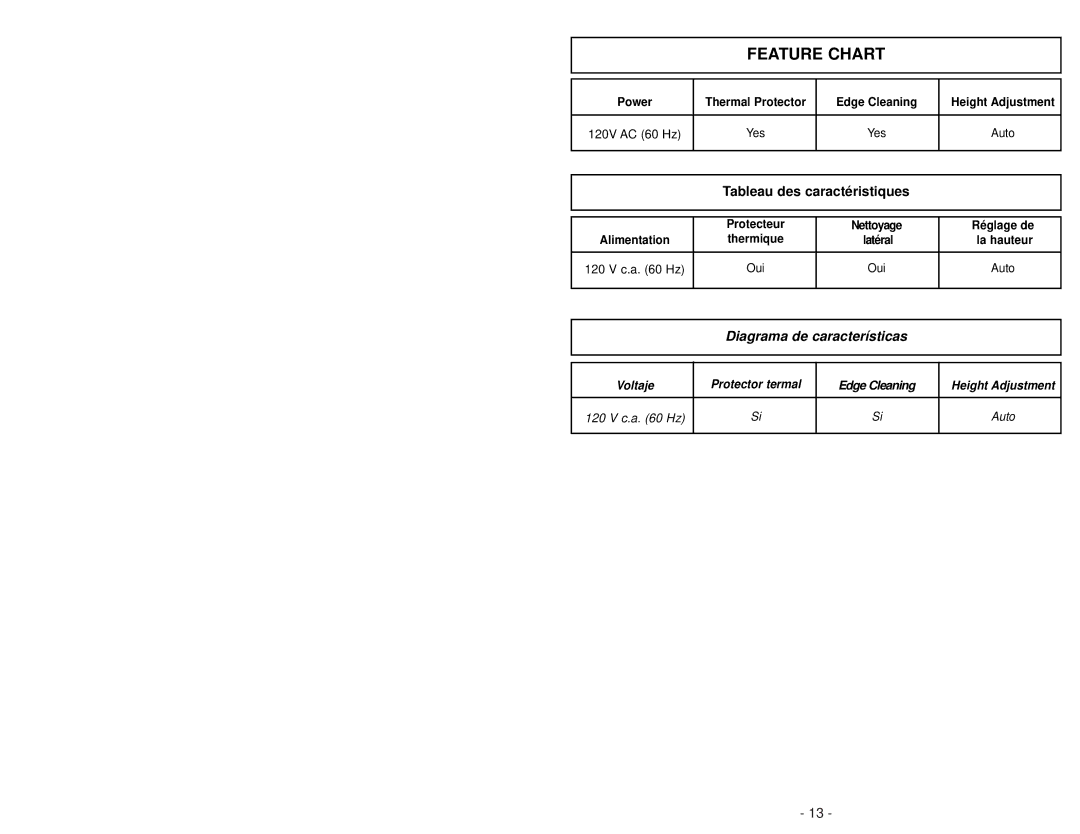 Panasonic MC-GG213 manuel dutilisation Feature Chart 