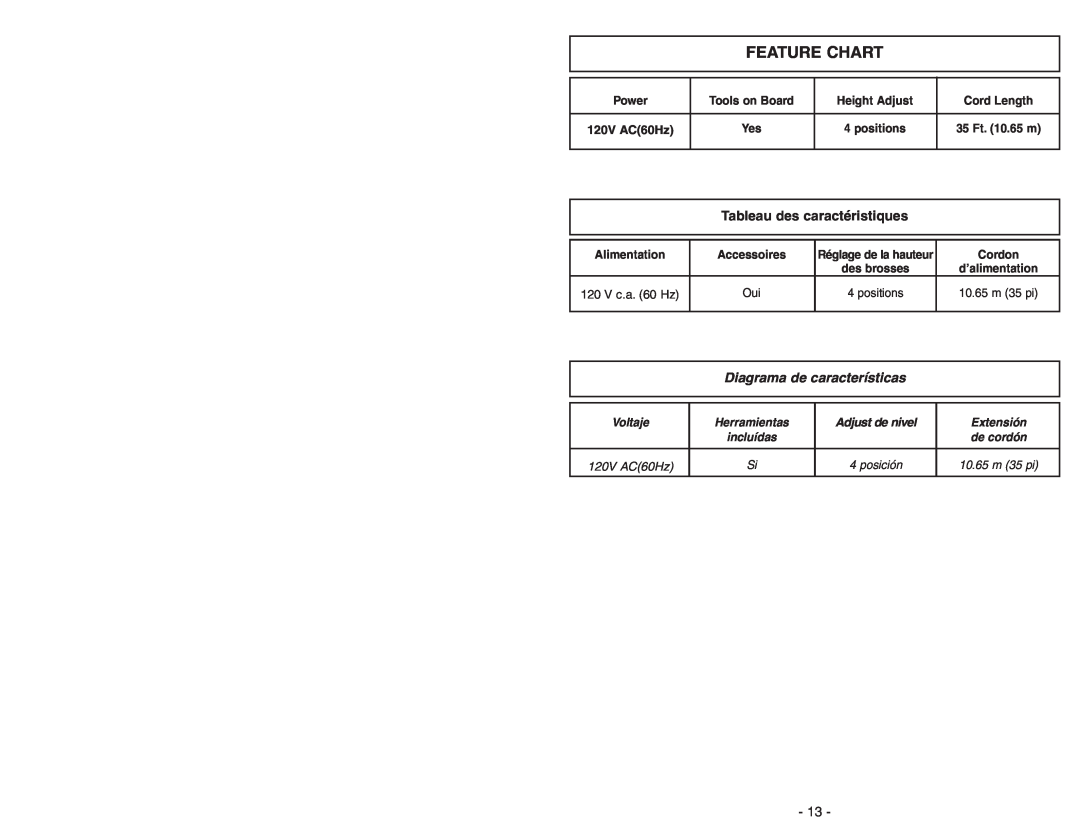 Panasonic MC-GG283 Feature Chart, Tableau des caractéristiques, Diagrama de características, Adjust de nivel 