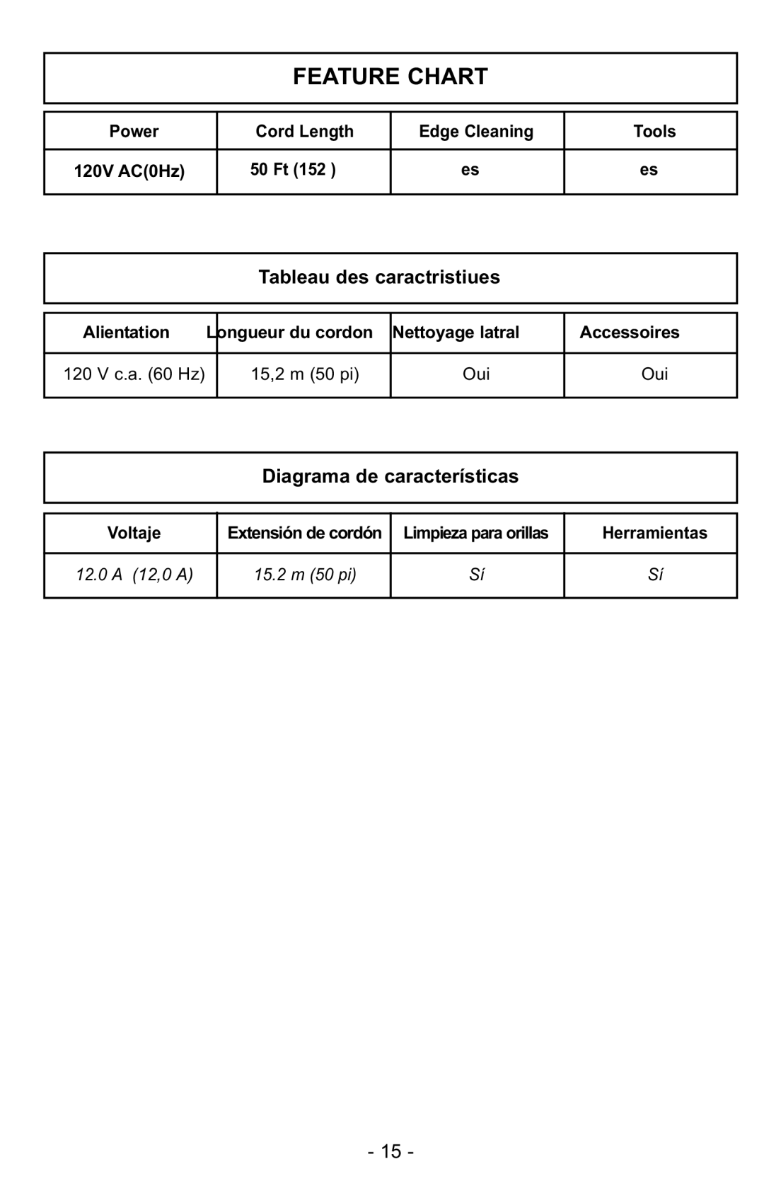 Panasonic MC-GG525 manuel dutilisation Feature Chart, Tableau des caractéristiques 