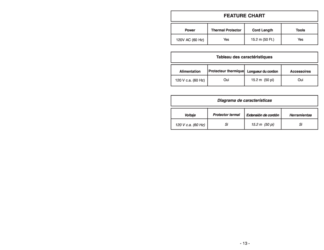 Panasonic MC-GG773 manuel dutilisation Feature Chart, Tableau des caractéristiques, Diagrama de características 