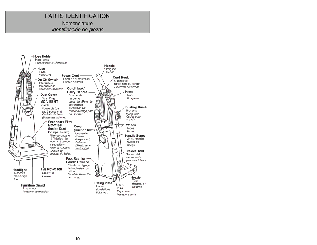 Panasonic MC-UG502 operating instructions Parts Identification 