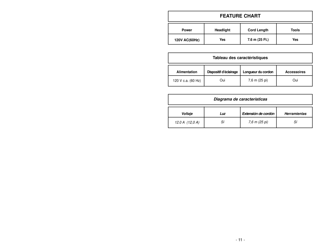 Panasonic MC-UG502 operating instructions Feature Chart 