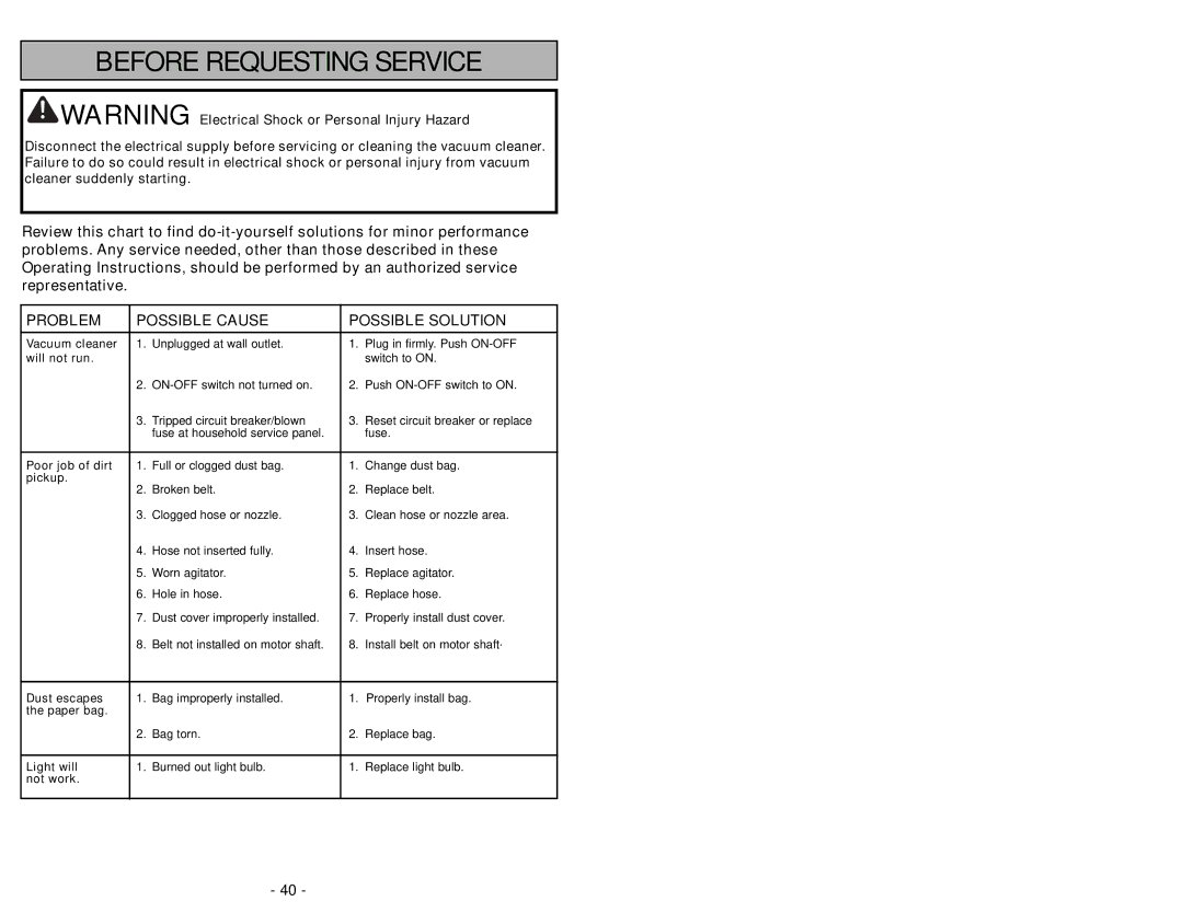 Panasonic MC-UG502 operating instructions Before Requesting Service 