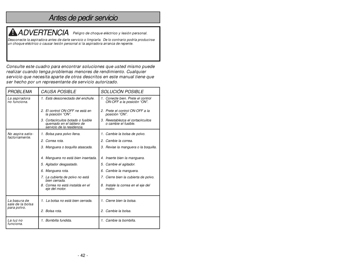 Panasonic MC-UG502 operating instructions Antes de pedir servicio 