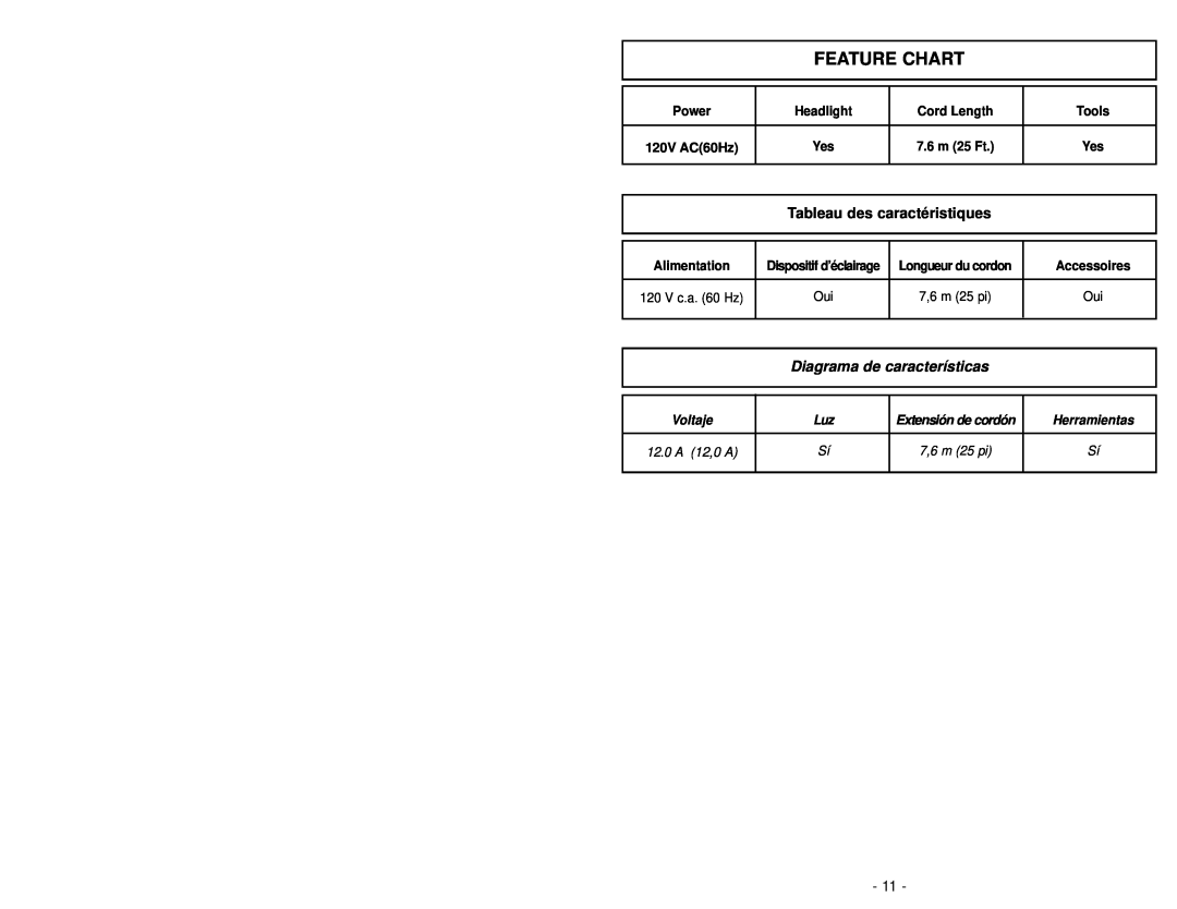 Panasonic MC-UG502 Feature Chart, Tableau des caractéristiques, Diagrama de características, Voltaje, Extensión de cordón 