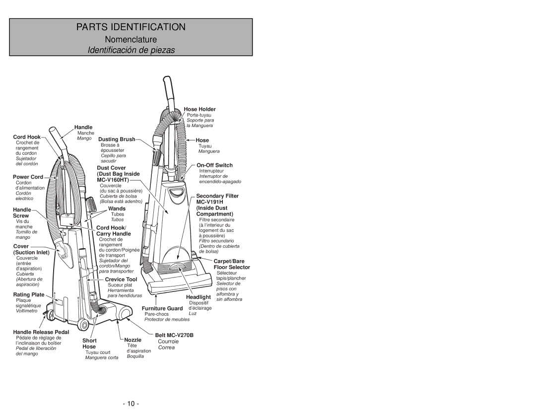 Panasonic MC-UG504 operating instructions Parts Identification 