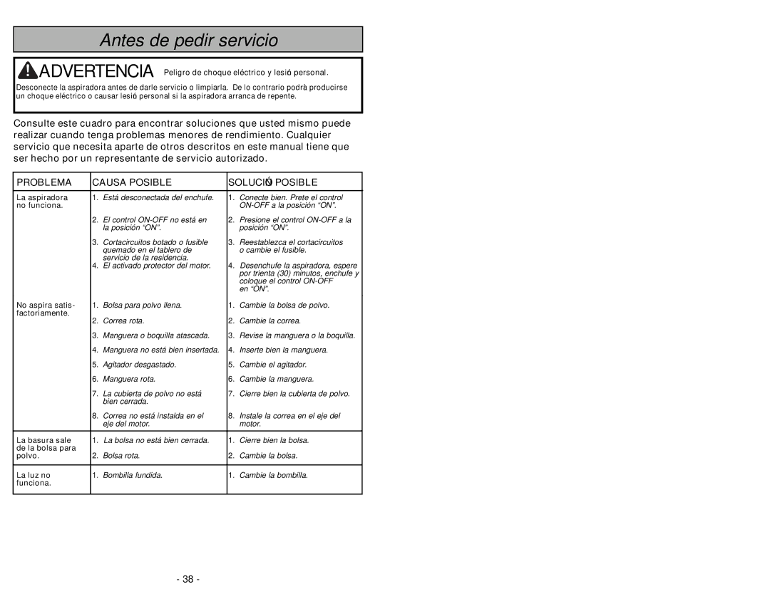 Panasonic MC-UG504 operating instructions Antes de pedir servicio 