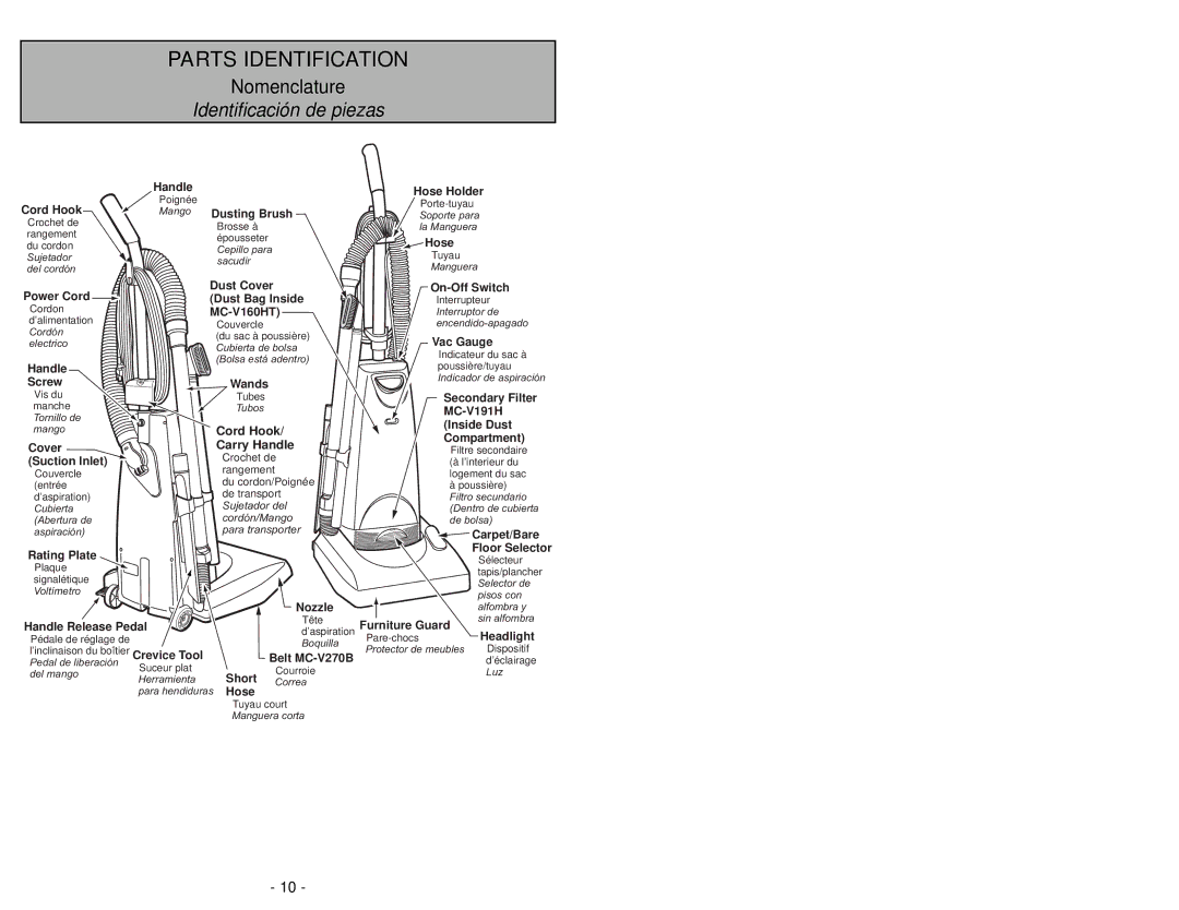 Panasonic MC-UG509 manuel dutilisation Parts Identification 