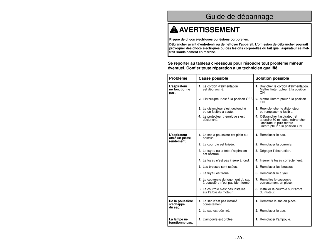 Panasonic MC-UG509 manuel dutilisation Guide de dépannage, Problème, Cause possible, Solution possible, Avertissement 
