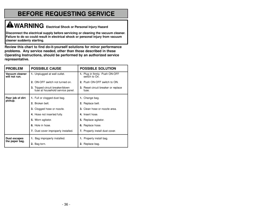 Panasonic MC-UG581 manuel dutilisation Before Requesting Service 