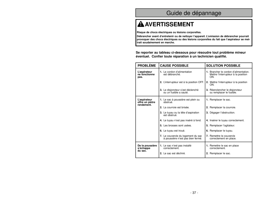 Panasonic MC-UG581 manuel dutilisation Guide de dépannage, Problème, Cause Possible, Solution Possible, Avertissement 
